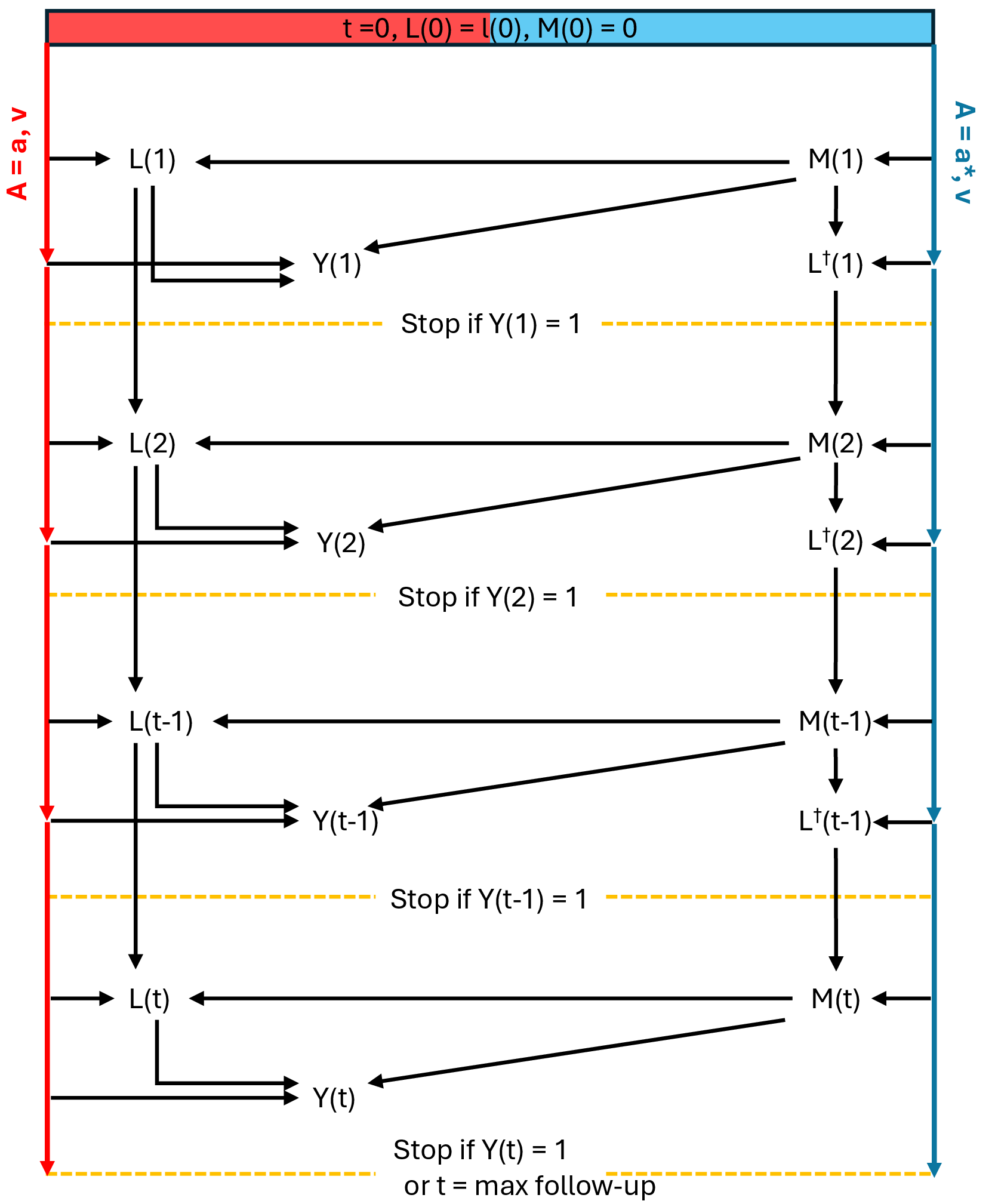 g-computation in tvmedg